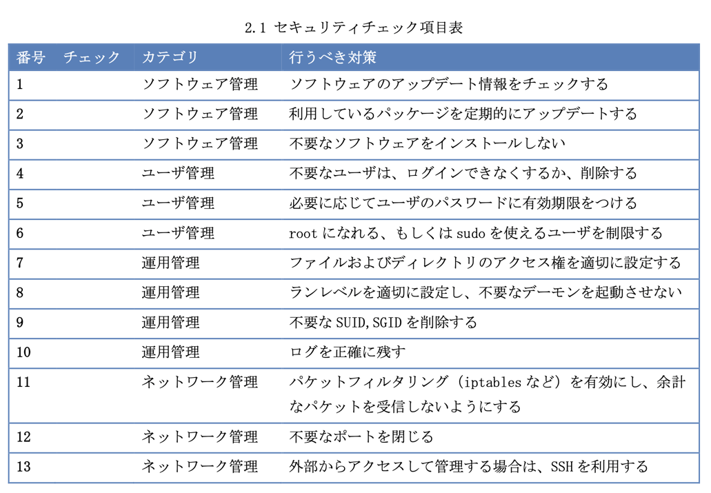 Linux × Security設定の適正化編 ソフトウェア管理